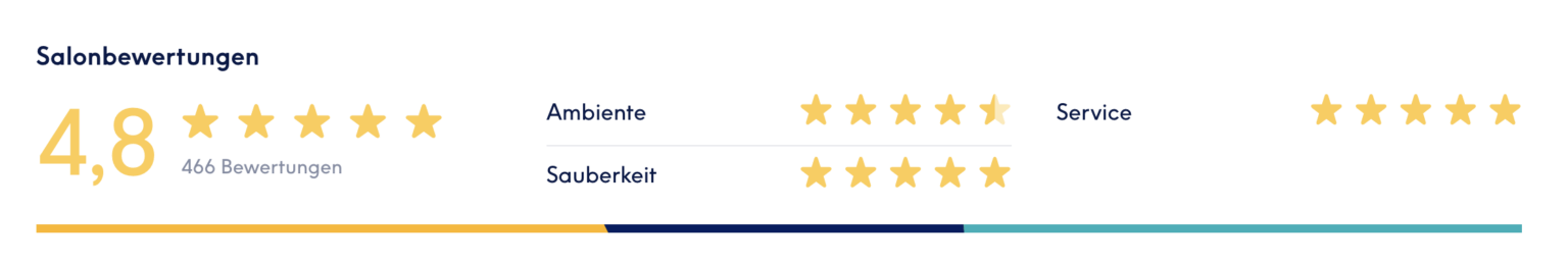 Bewertungen von Treatwell über das Waxing-Studio BeautySkinStudio in München